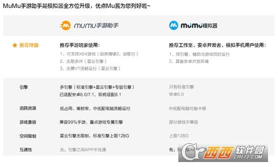 木木安卓模拟器,网易模拟器,多引擎版.